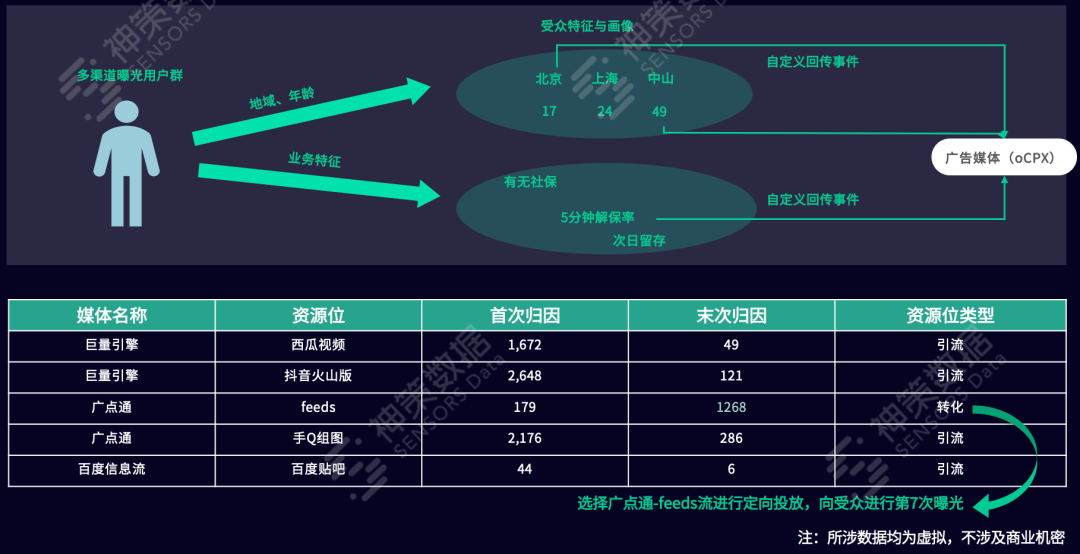 神策数据：一文解读广告投放全攻略，提升拓客效率