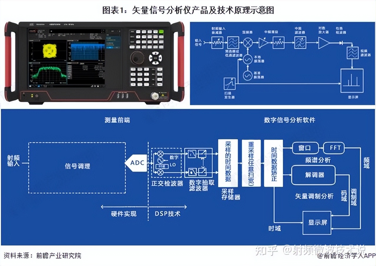 射频三大件国产替代路径：国产替代已大势所趋，国内厂商如何破局