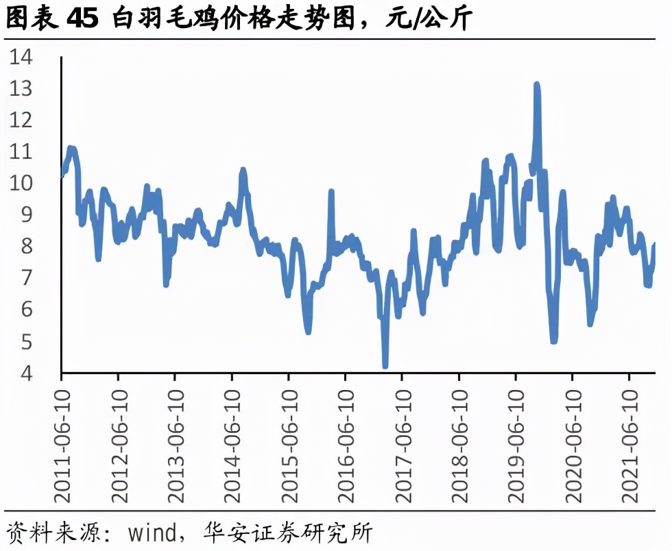 二师兄身价大跌，饲料大厂如何破局？