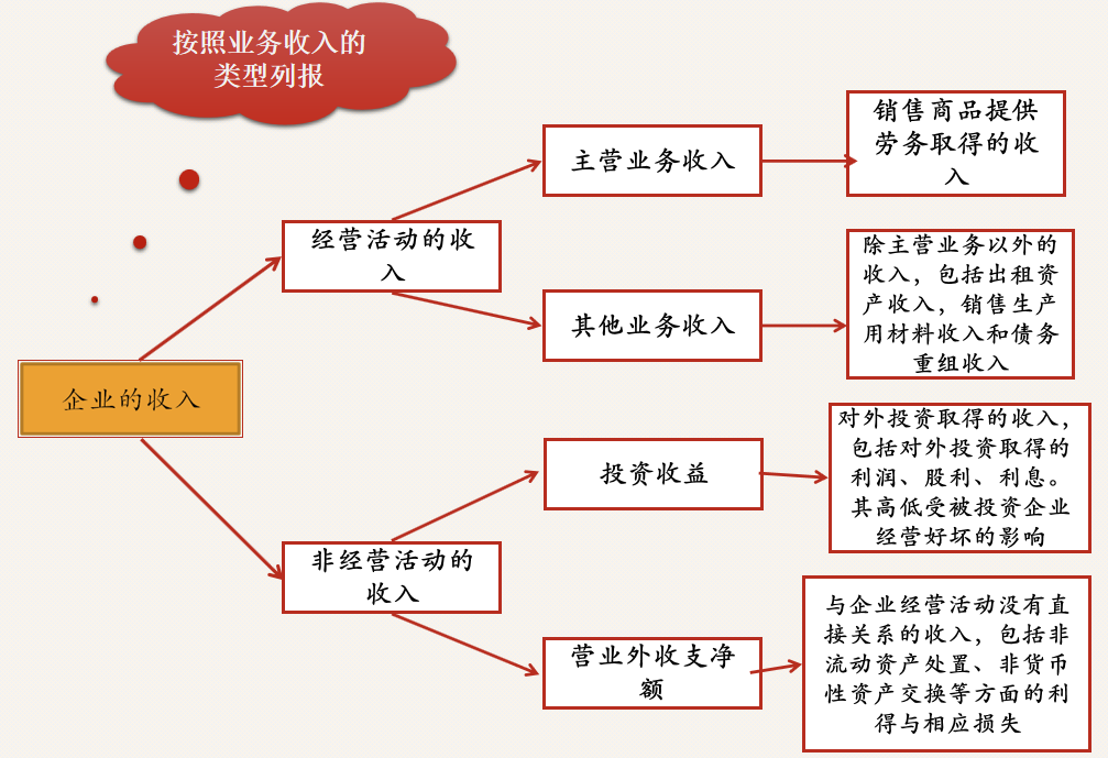 财务人员速阅：财务报表之间的联系与衔接，建议收藏