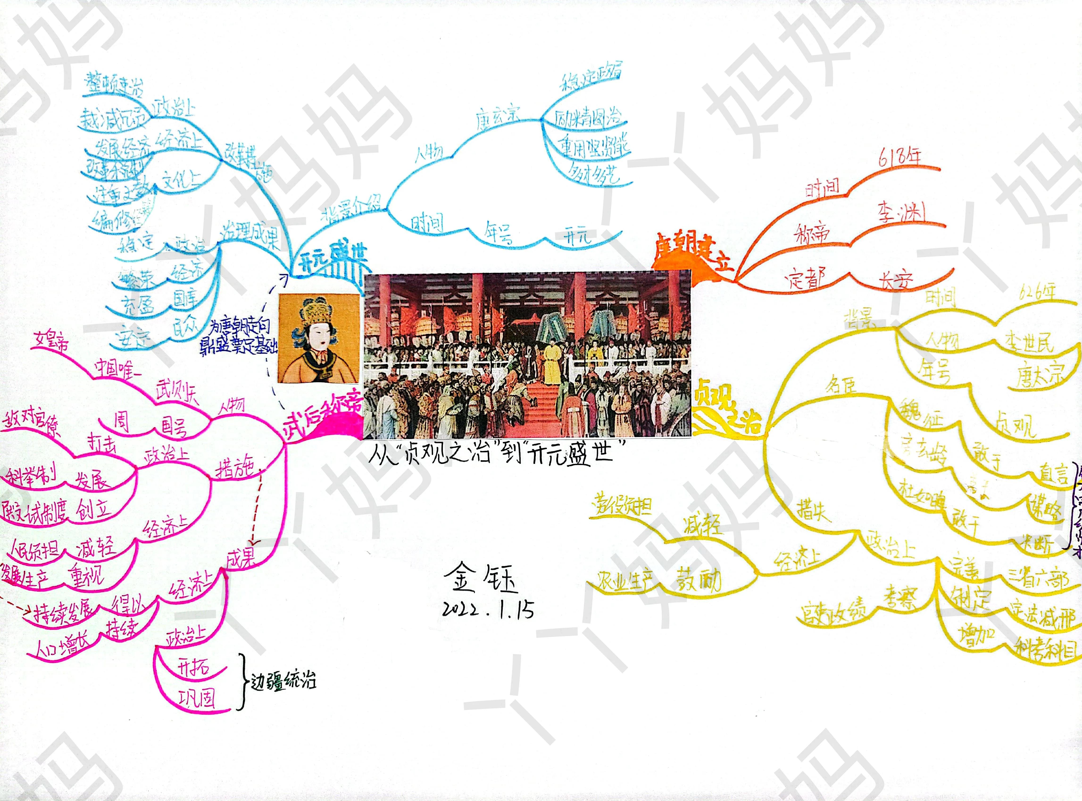 ＃思维导图＆复习提纲七年级下册《历史》第2课