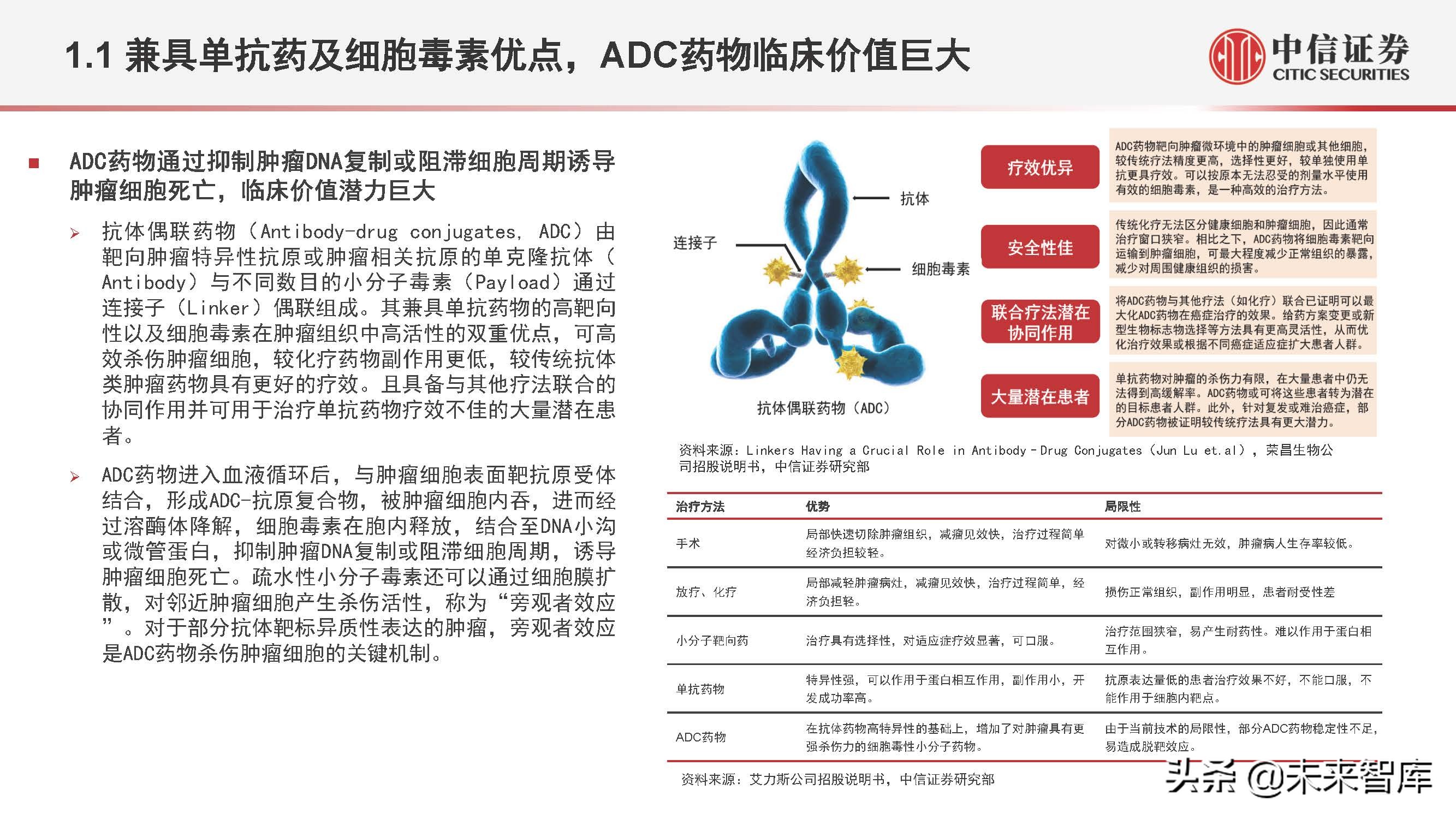 医药行业抗体偶联药物（ADC）专题研究：ADC药物领域快速发展