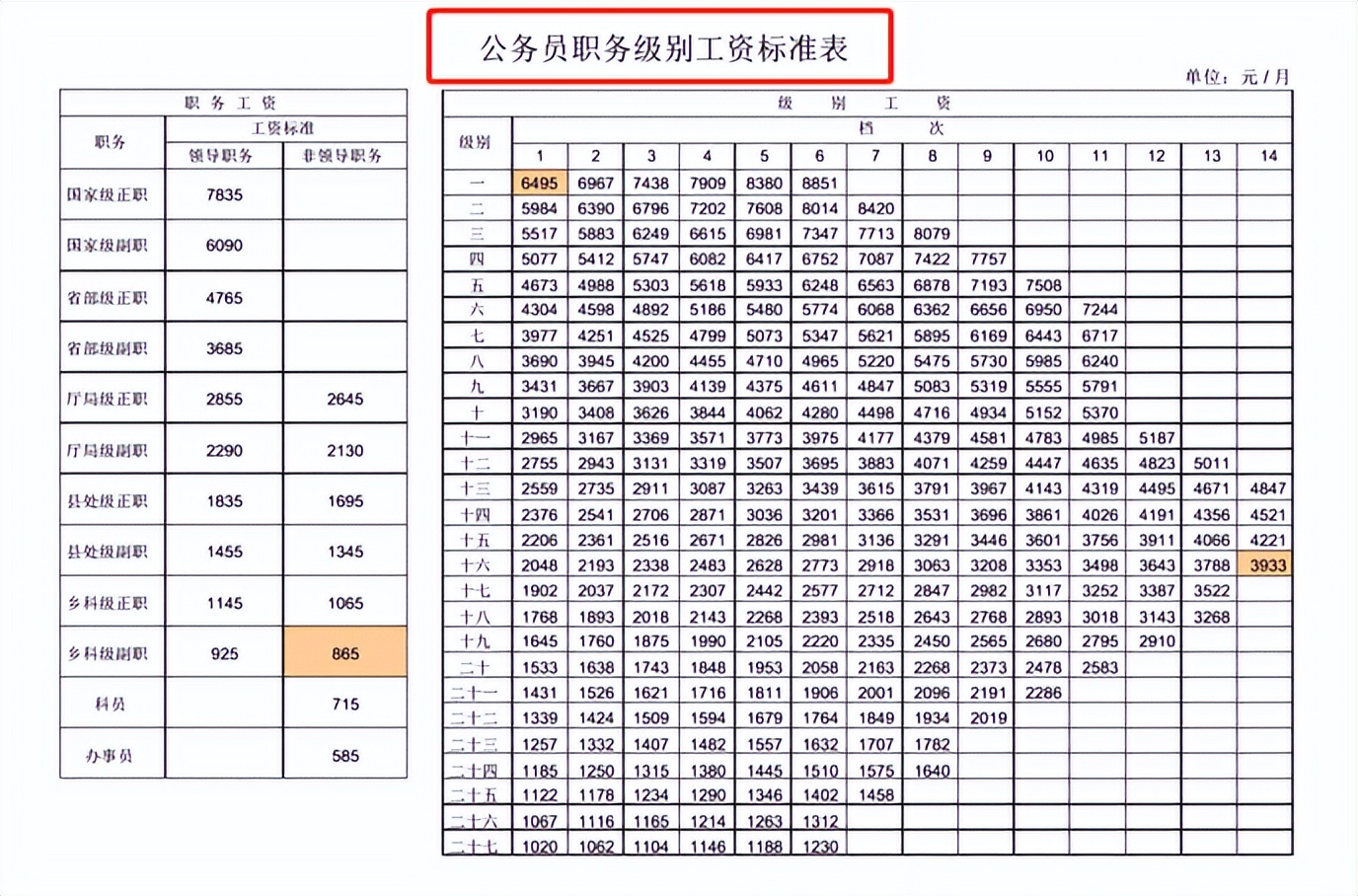 公务员晒“辞职信”走红，引发网友共鸣，辞职理由值得深思