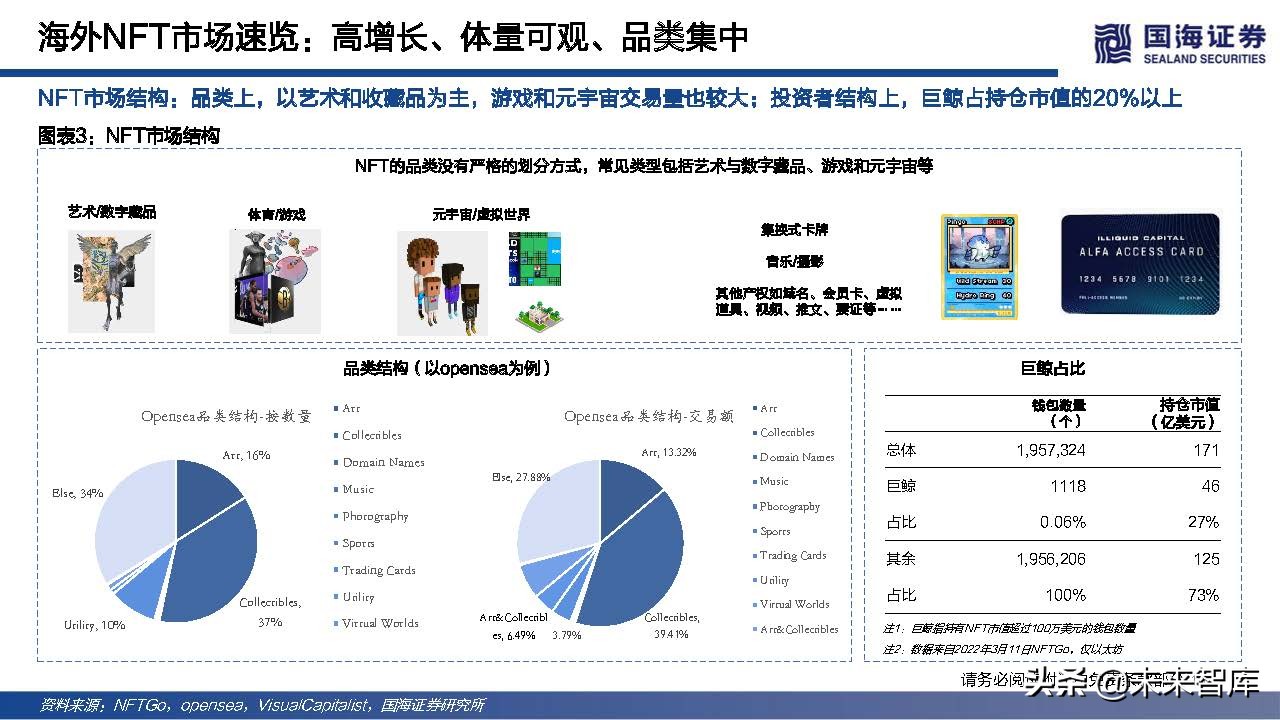 元宇宙行业专题报告：NFT的本质思考及破圈之路