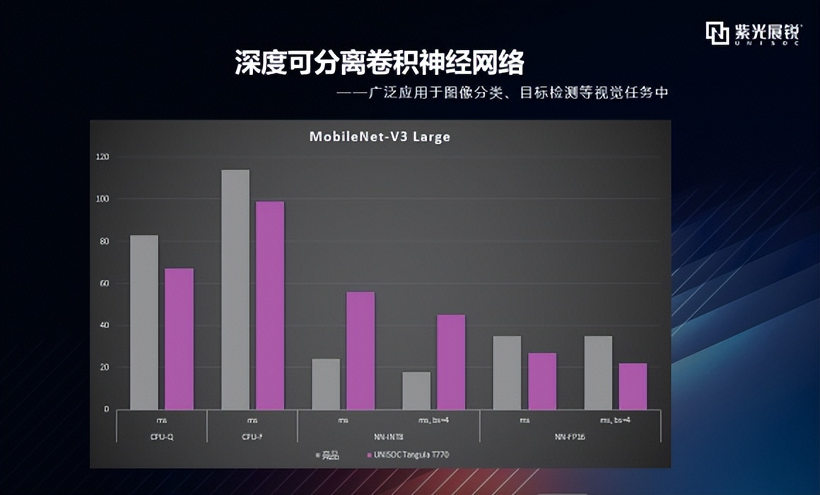 逐项拆解 | 从AI Benchmark跑分看展锐5G芯片T770的AI性能