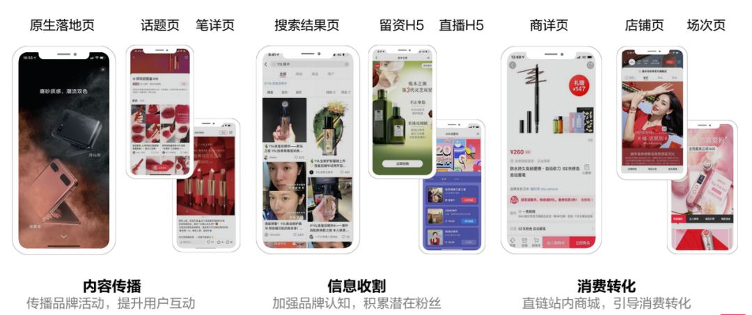 如何撰写一份合格小红书投放方案？