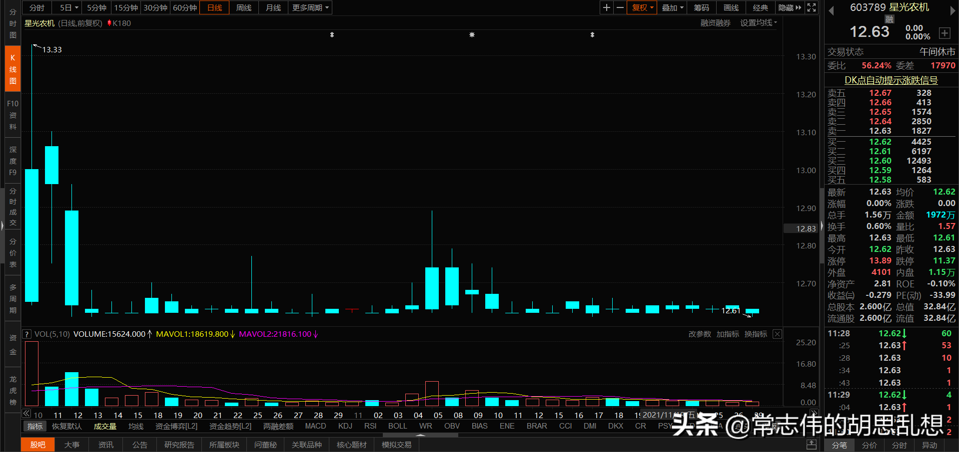 180个案例让你吃透经典反转形态上吊线