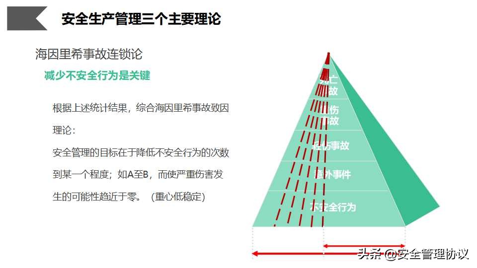 安全管理人员职业素质培养（66页）