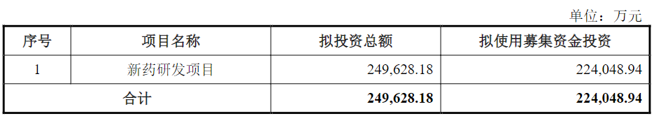 再融资非资本性支出突破30%红线！最新案例解析