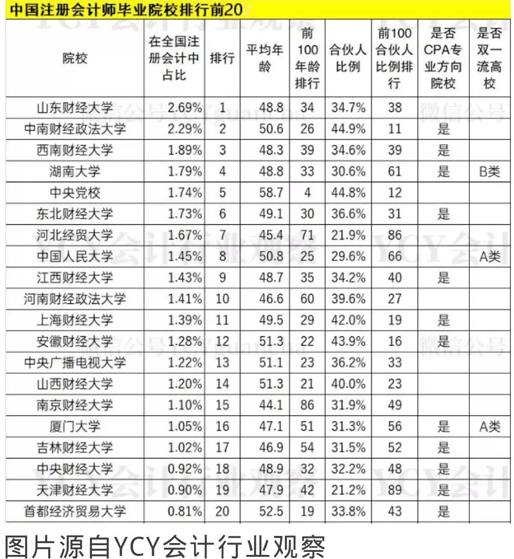 山东财大兼并山东政法学院成立全国一流财经政法大学的可行性分析