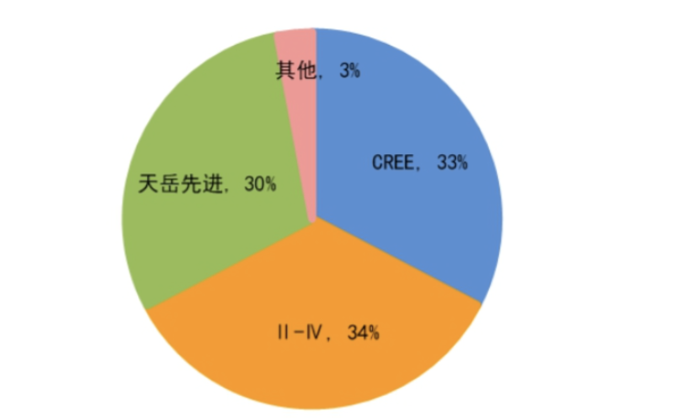 东莞昭和厂最新招聘信息（碳化硅）