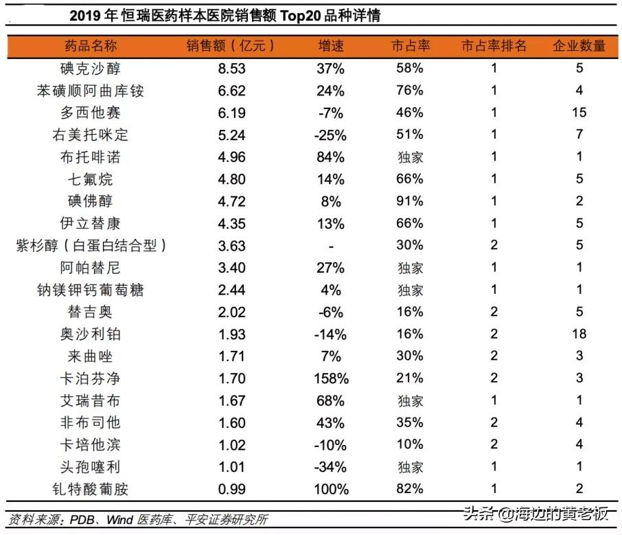 半个月跌去20%！恒瑞医药进入击球区了吗？