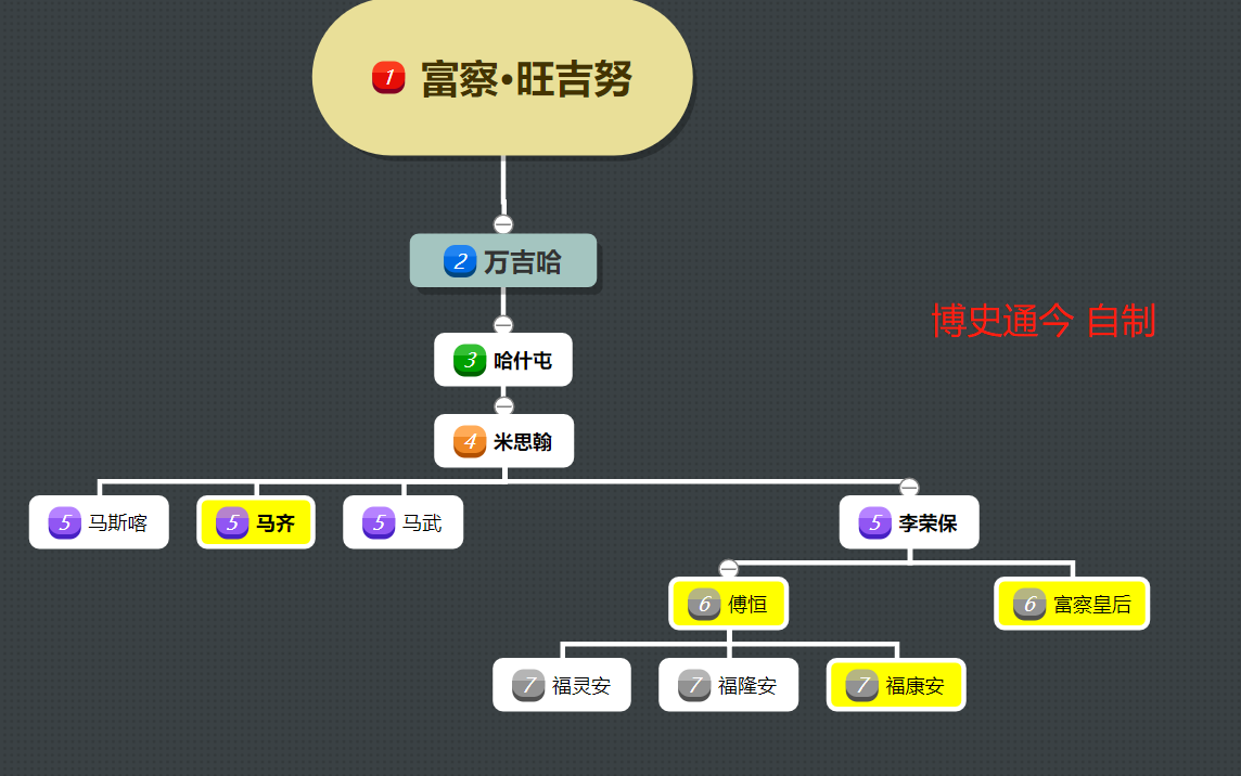马齐：30年宰相，三朝元老，康雍乾三帝褒奖，开启200年家族荣耀