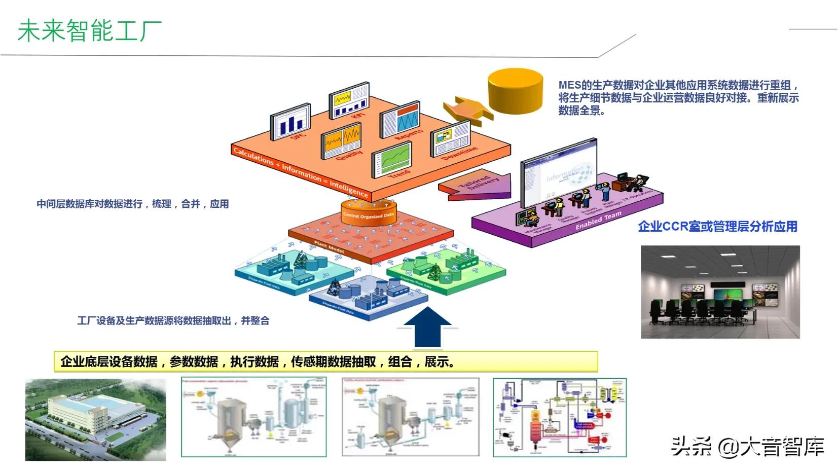 精品PPT|企业智能工厂建设整体解决方案，SRM+WCS/WMS