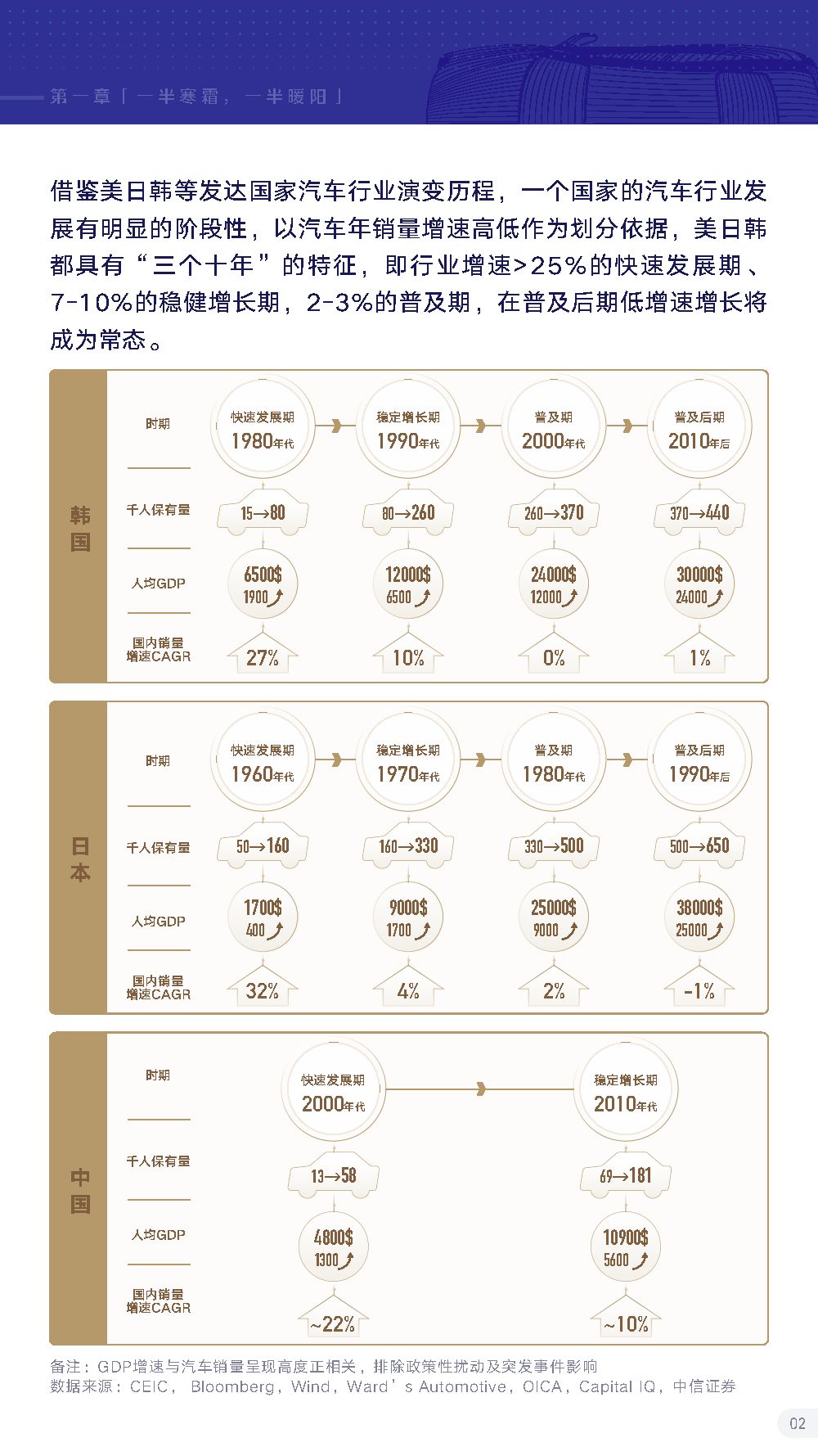 巨量引擎：2021抖音汽车生态报告