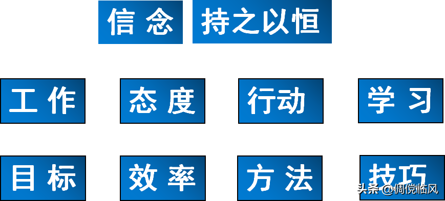 企业管理工具之优秀店长修炼篇（培训课件）