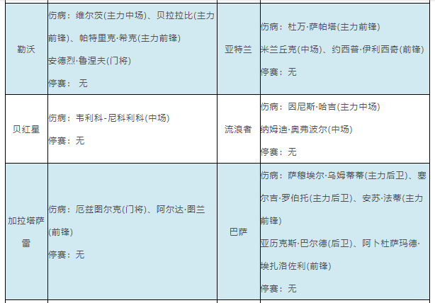 埃弗顿3大主力伤缺(伤停：尤文5名主力伤缺 塞维利亚遭遇伤病潮)