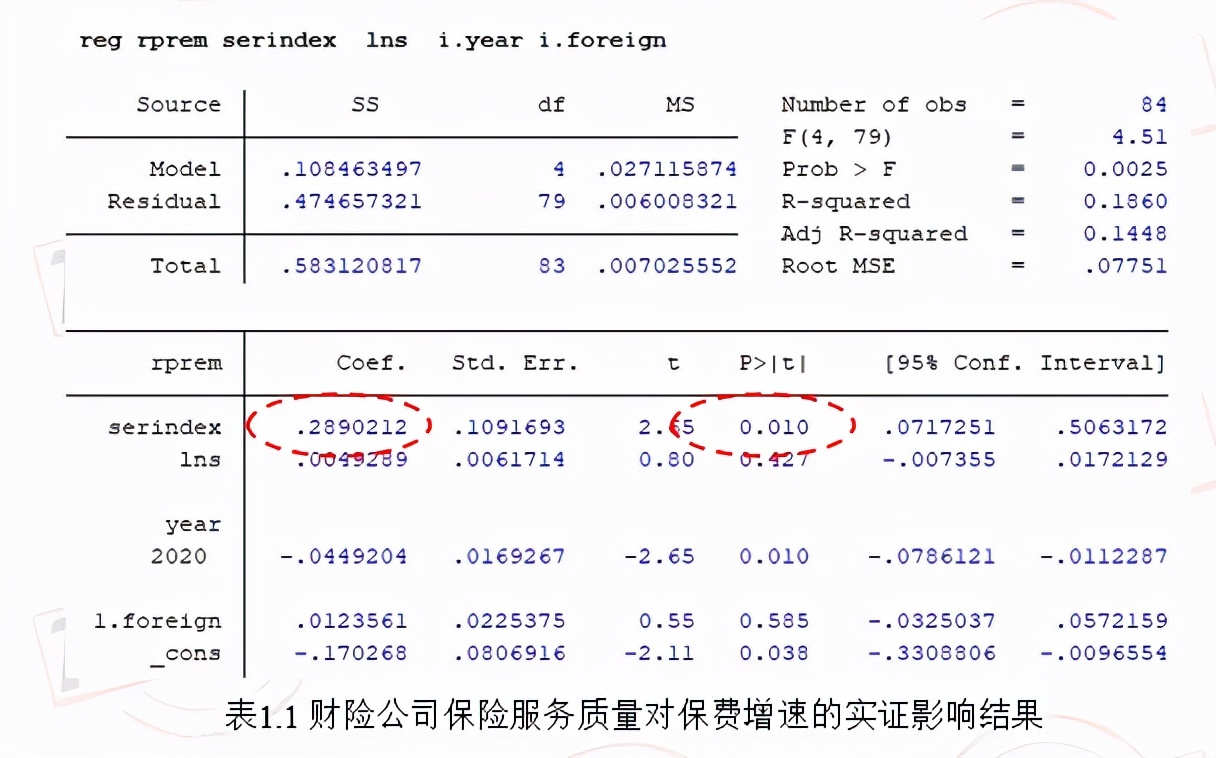 保险行业服务质量哪家强？权威榜单来了！2021上半年服务质量指数公布！