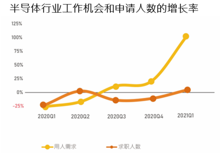 深度｜缺芯潮下的“造芯”培训班：高薪诱惑、速成捷径与拔苗助长