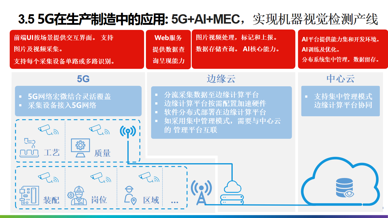 2022年十四五工业4.0智能制造业数字化转型解决方案（附PPT全文）