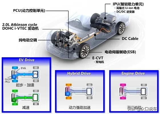 科普：省油不省钱，油电混动是否是智商税？混动车是否该现在买？