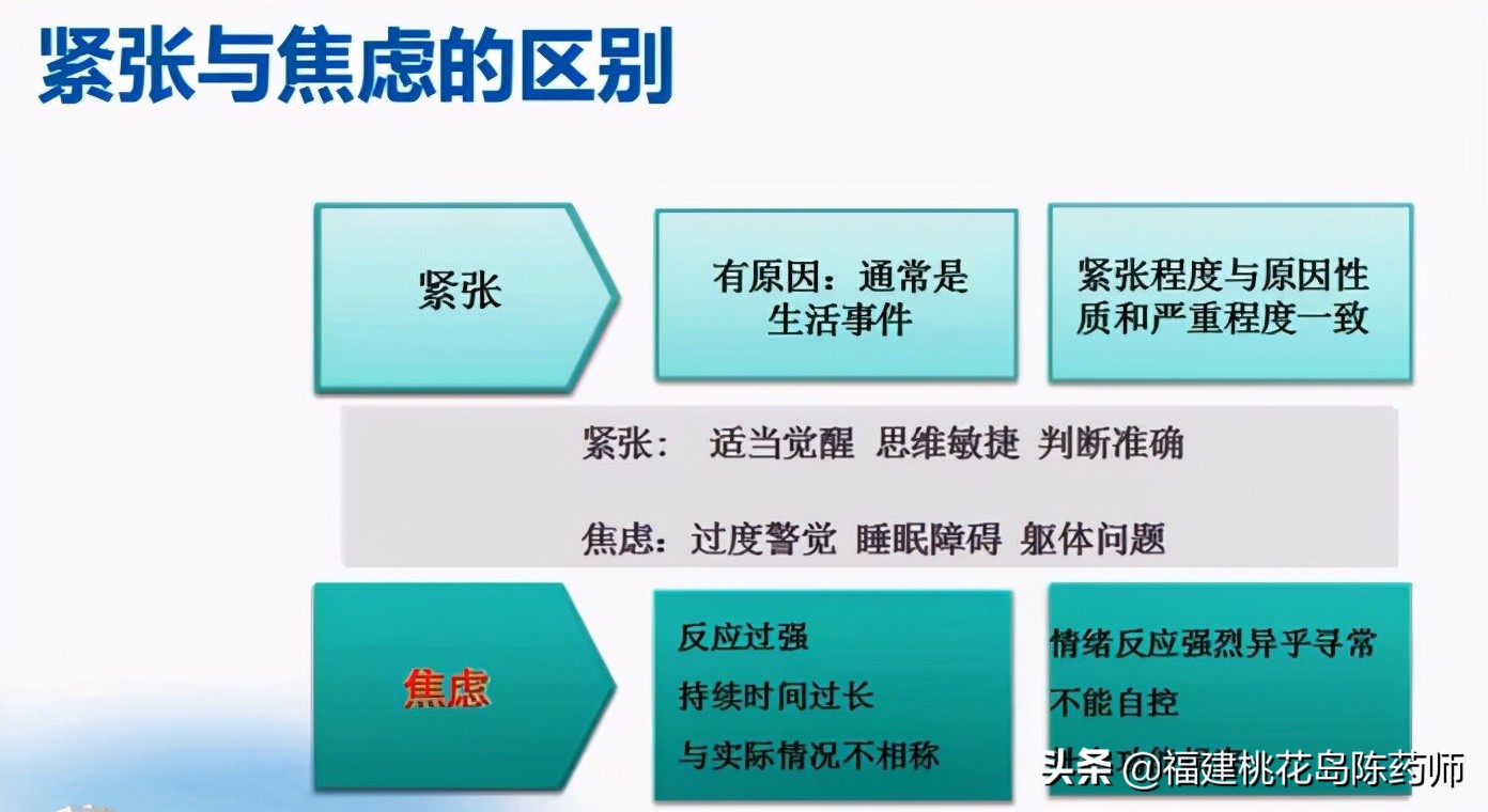 一文说透抑郁症的中西医治疗方法