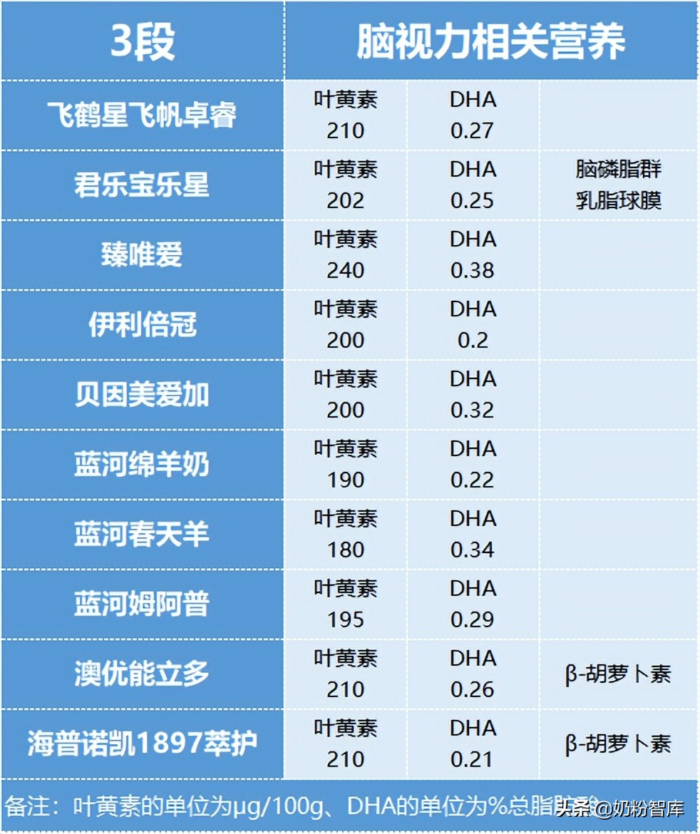 最好的婴儿奶粉(速看！不同体质宝宝怎么选奶粉？35款热门奶粉深度解读)