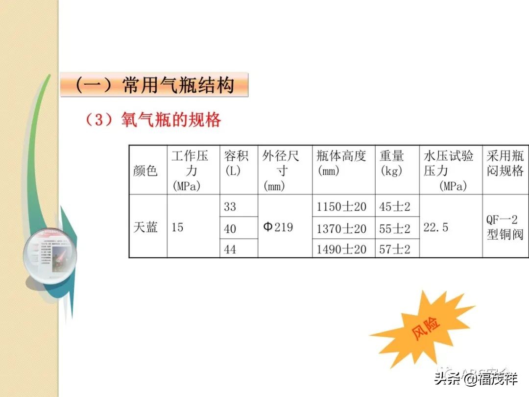 气瓶无防倾倒措施被罚4.5万！附最全气瓶隐患排查图解