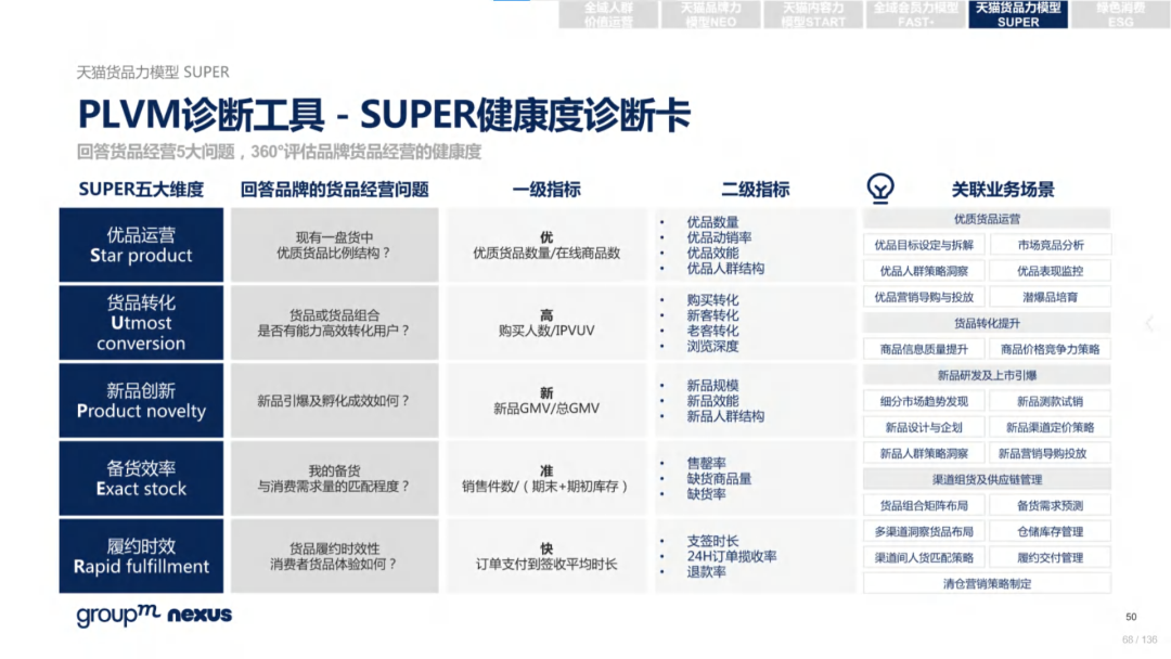 复盘618：2022年618电商营销全景洞察