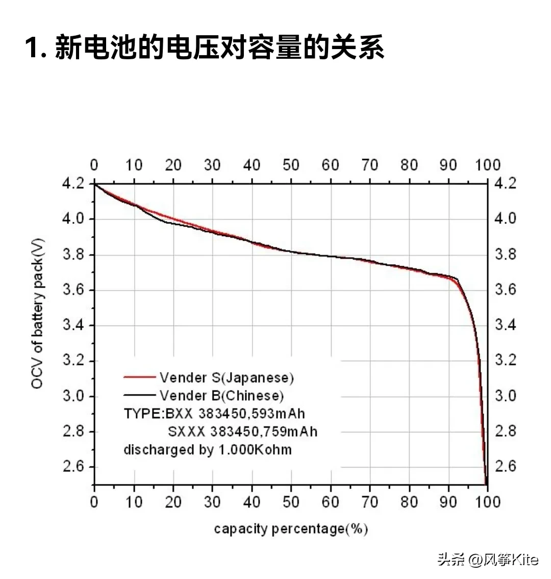 华为mate50怎么关机(MATE50关机后的魔法操作)