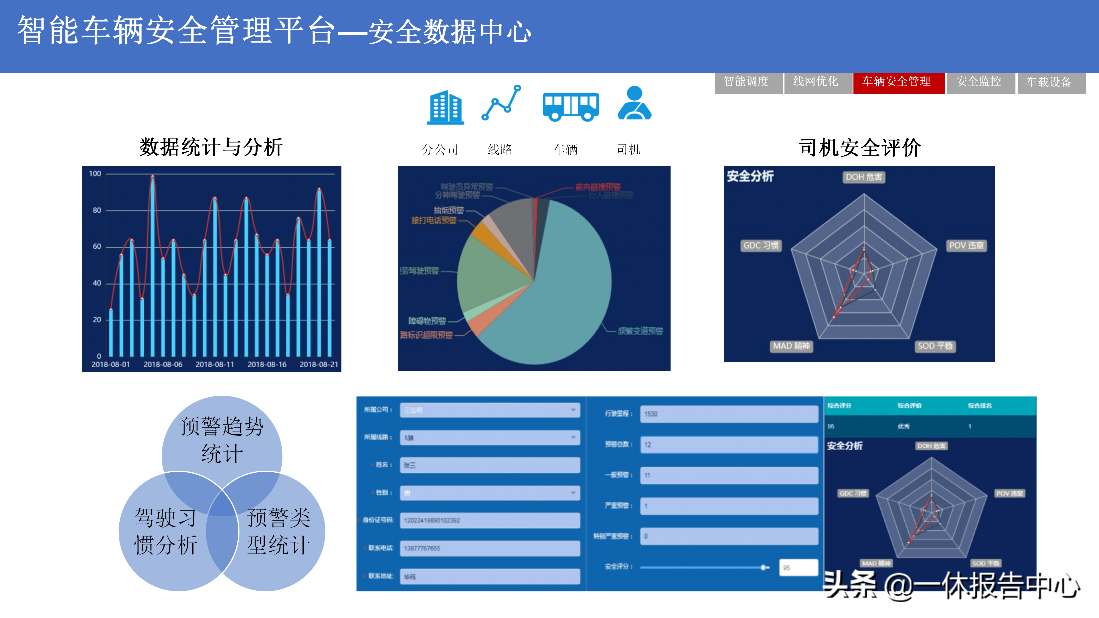 5G 智慧公交解决方案（附PPT全文）