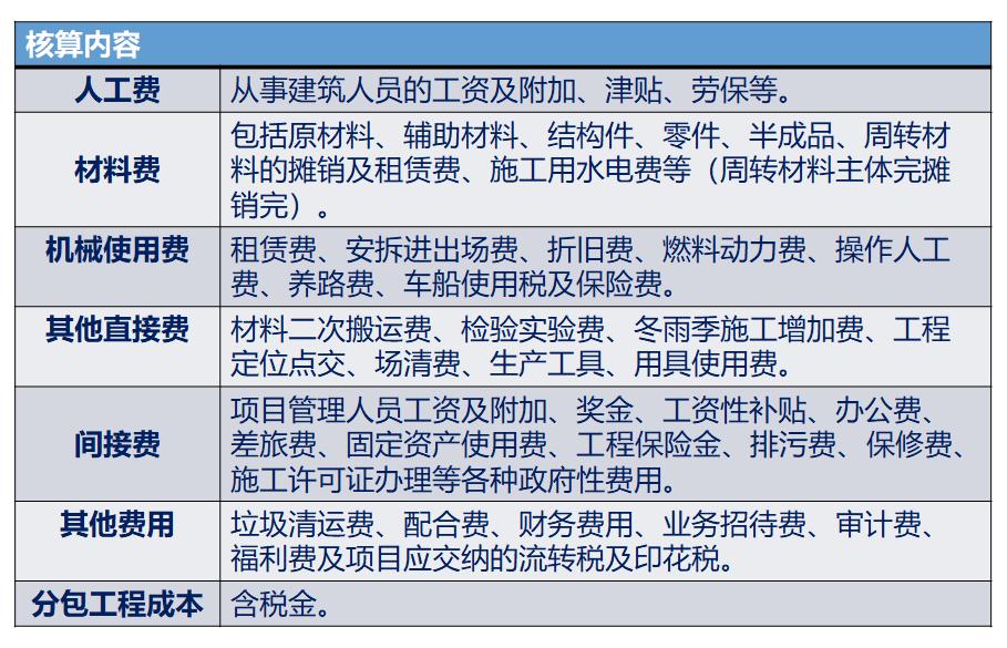 资深成本会计整理的：成本核算的方法，再也不用为成本而发愁