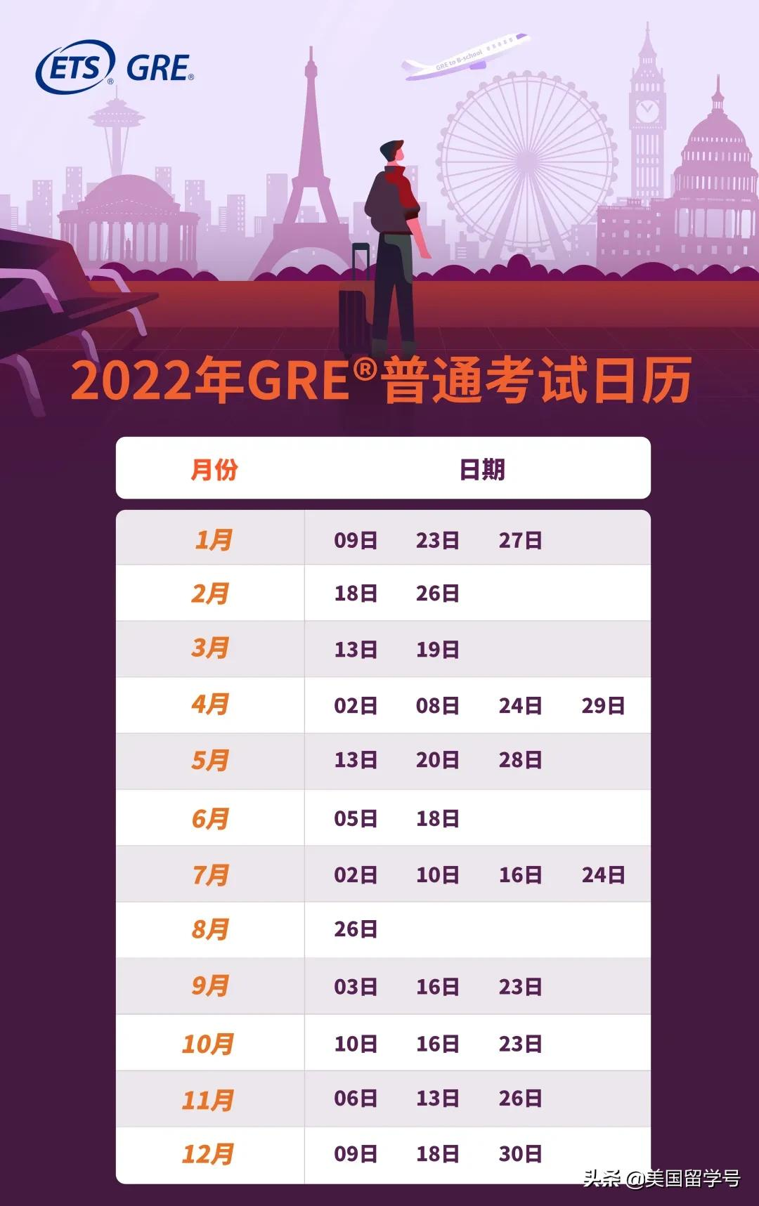 出国留学考试,出国留学考试考什么