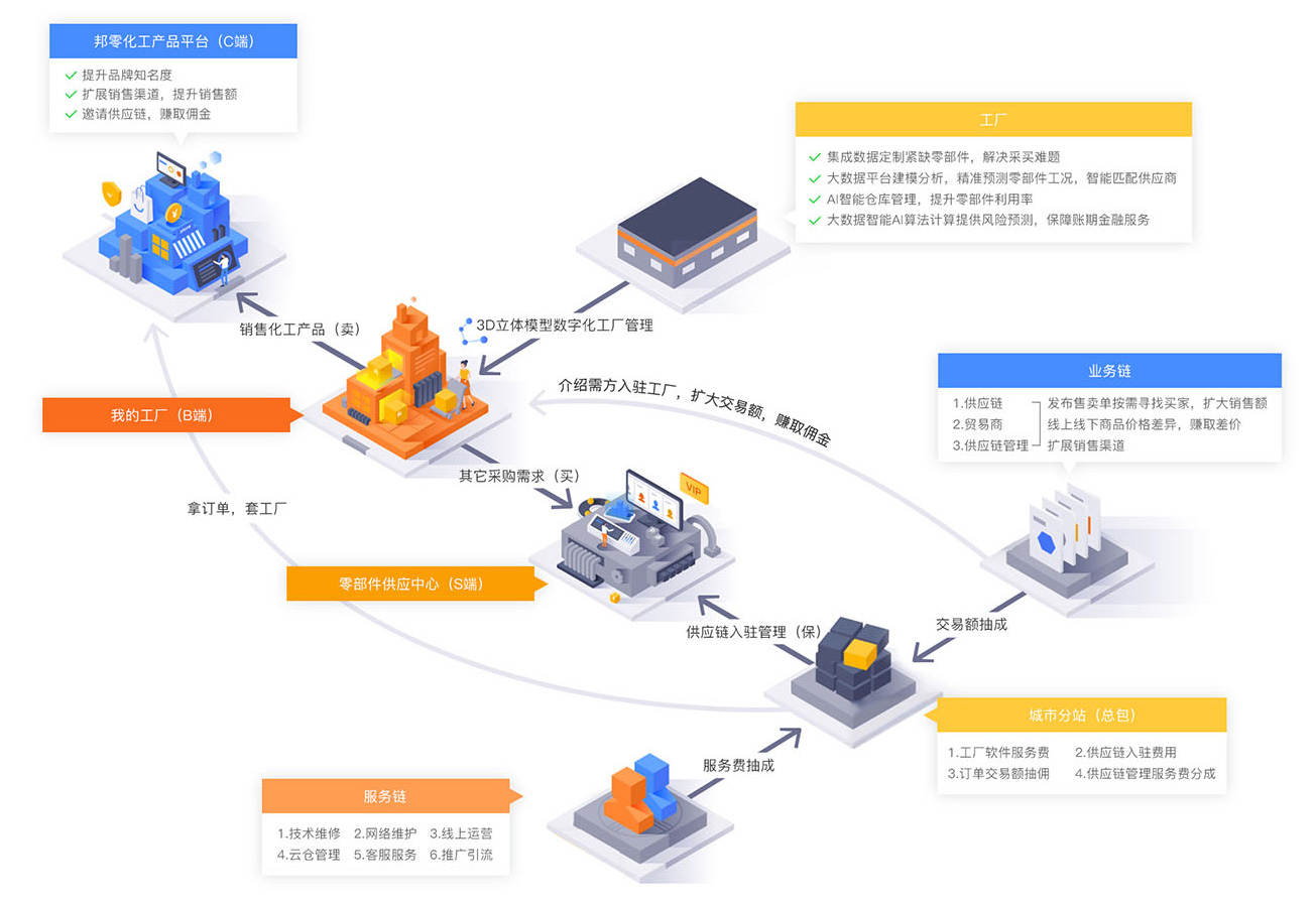 恒益邦邦-邦零化工零配件管理系统