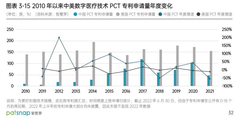 智慧芽发布中国新冠医药研发趋势报告，中国研发活跃度全球最高