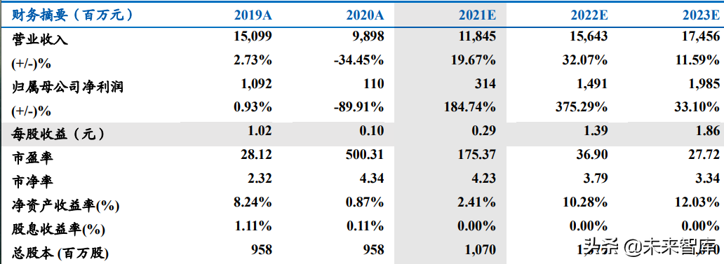 珀莱雅招聘（社服行业研究及2022年投资策略）