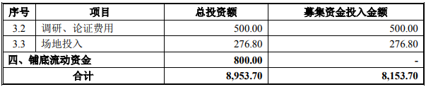 能源聚合商运营管控平台项目可行性研究报告-思瀚产业研究院