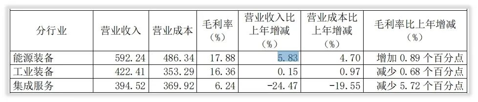 年度简报｜历史首次！上海电气2021年近百亿亏损的六大说法