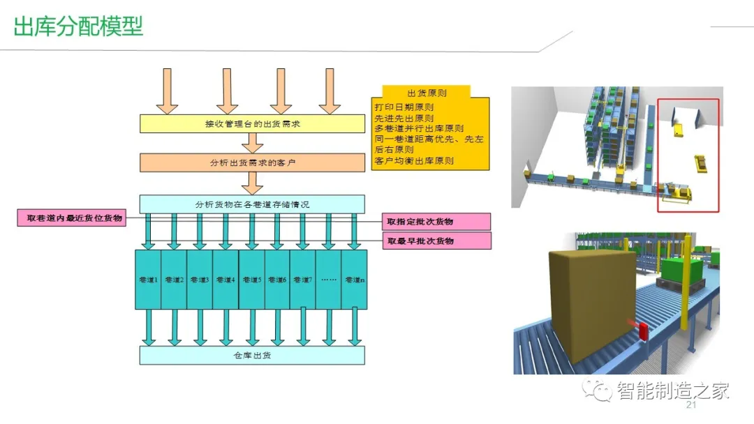 智能工厂建设（MES/WMS/EMS/SRM）整体解决方案