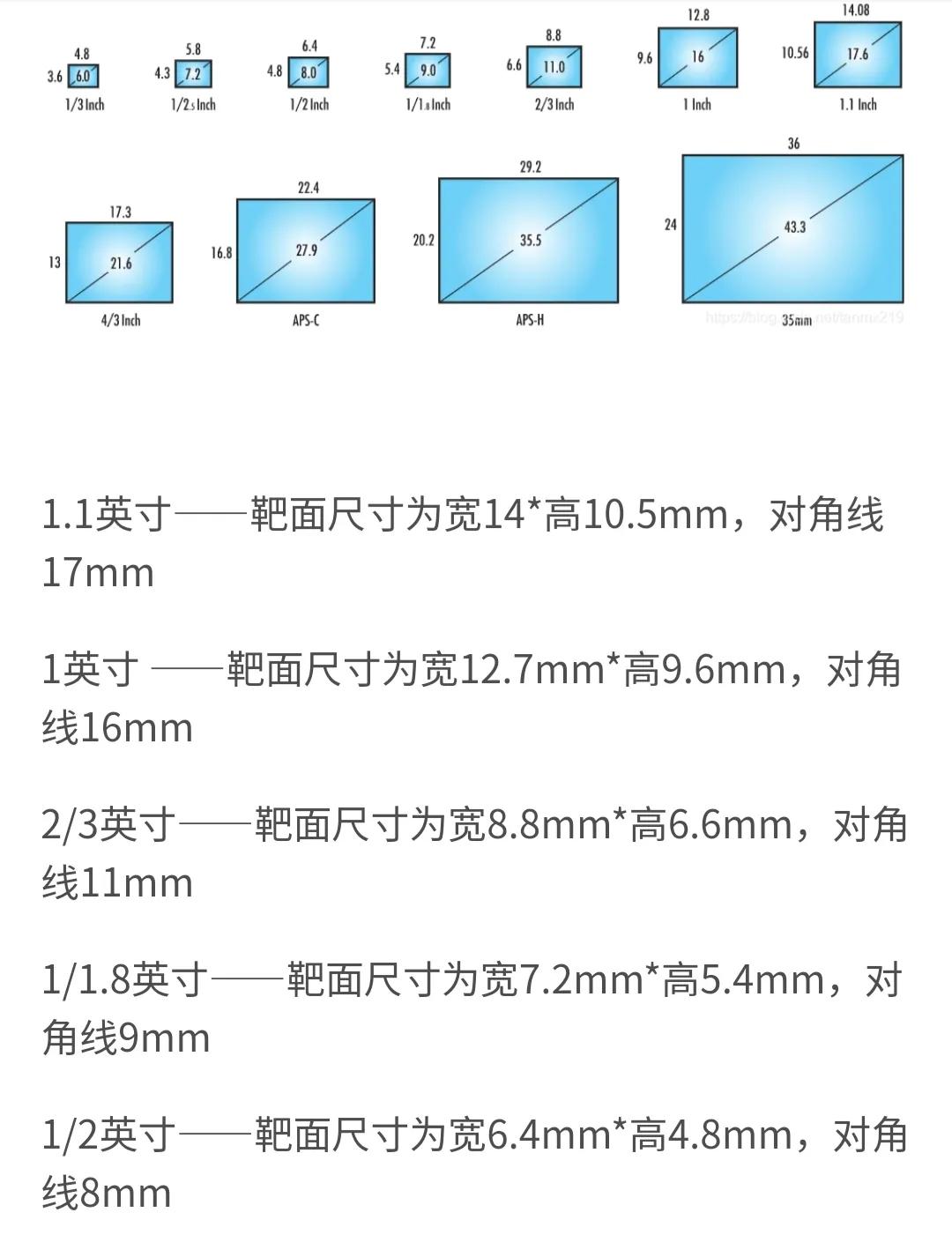 手机摄像头尺寸普及知识