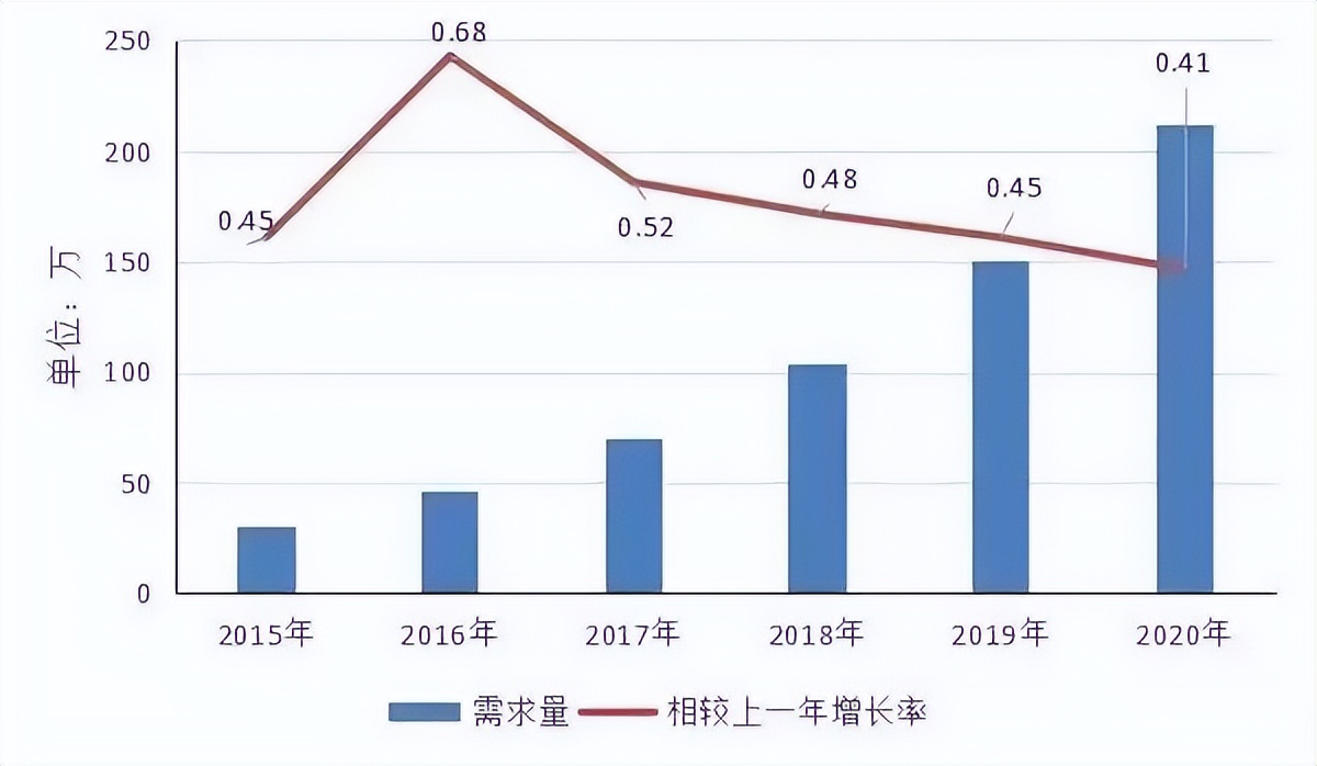 就业难，千万毕业生涌入人才市场，如何摆脱困境