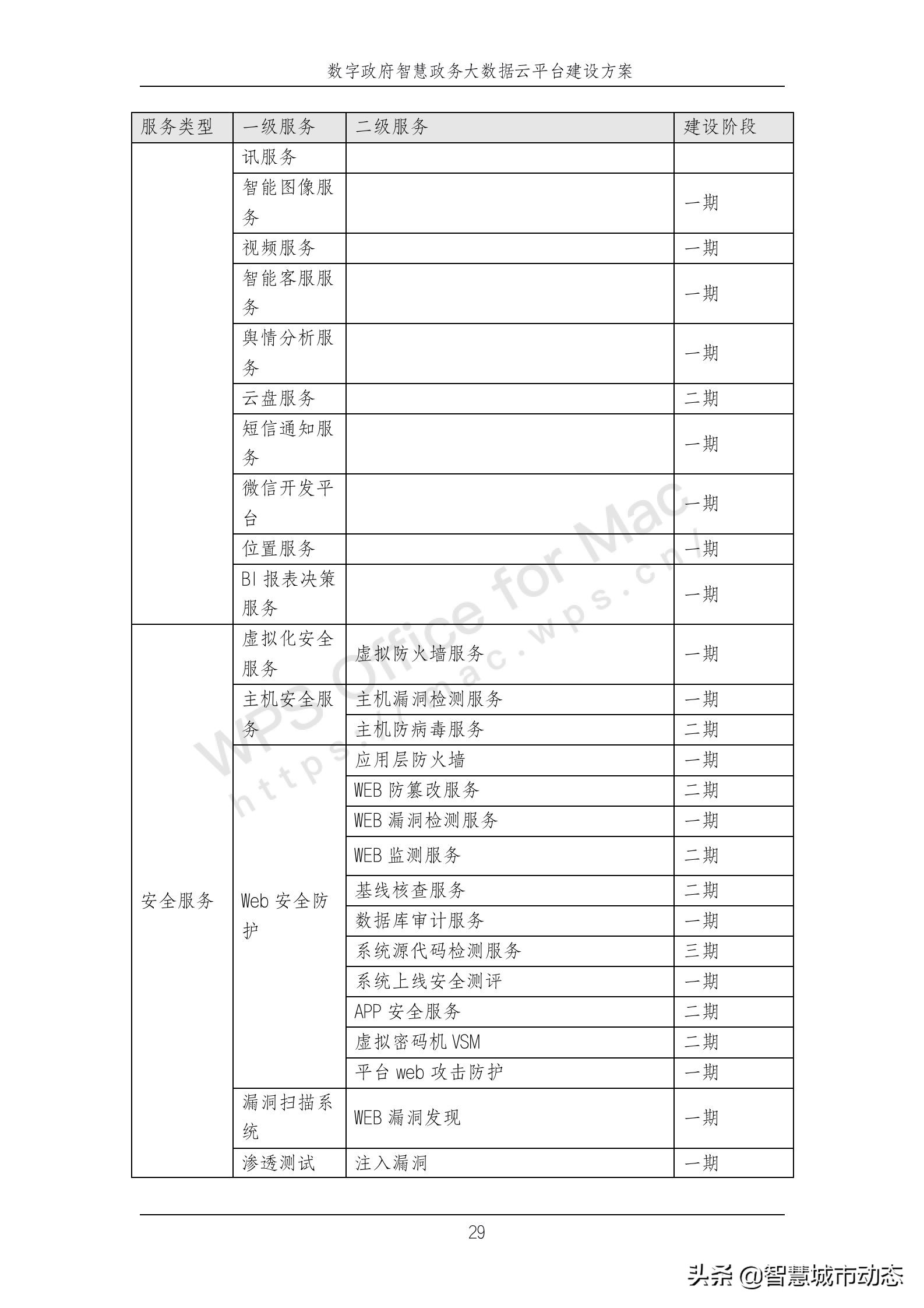 889页38万字智慧政务大数据云平台建设方案2022年