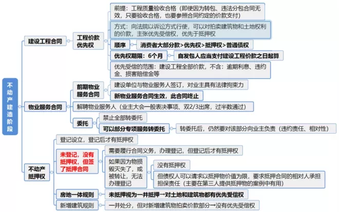 2022主观题二战：全程班+对赌班开班