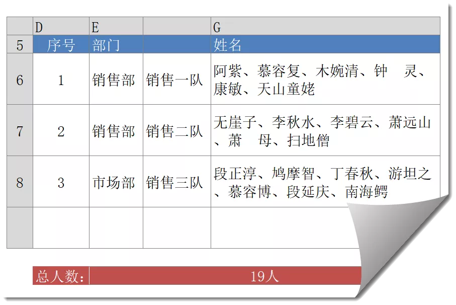 Excel函数实例：统计一共多少人