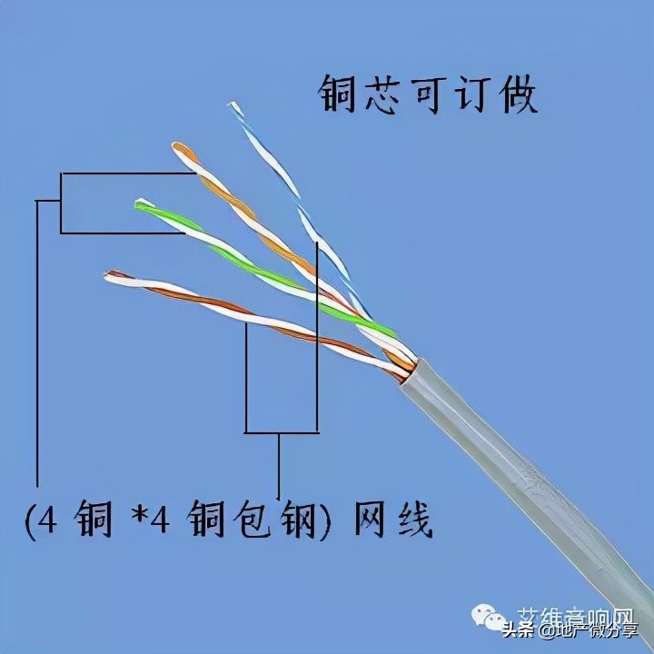 网线图片(教你快速认识弱电系统常用线缆，图文并茂)