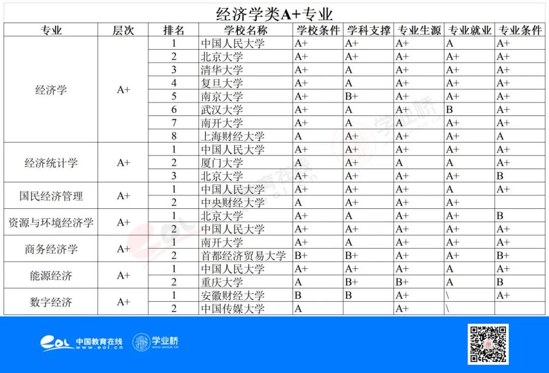 高考志愿填报指南｜王云海：财经类高校分析推荐填报