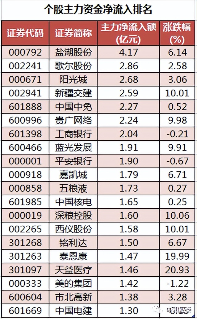 周五A股重要投资参考