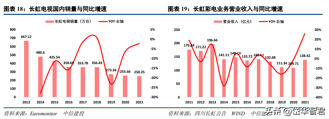 国内彩电格局变化之谜，海信视像：中国彩电格局迎来颠覆性变化？