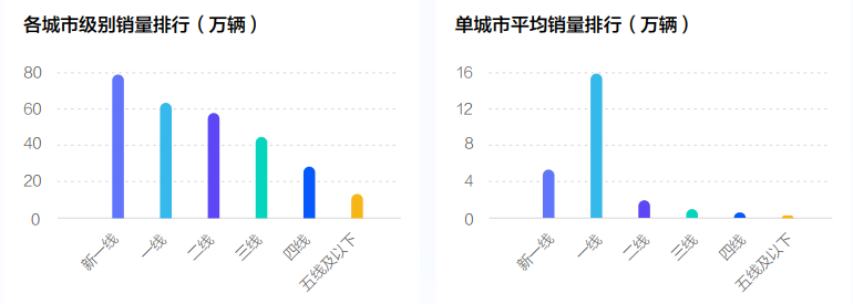 《2022中國(guó)新能源汽車發(fā)展趨勢(shì)白皮書(shū)》發(fā)布