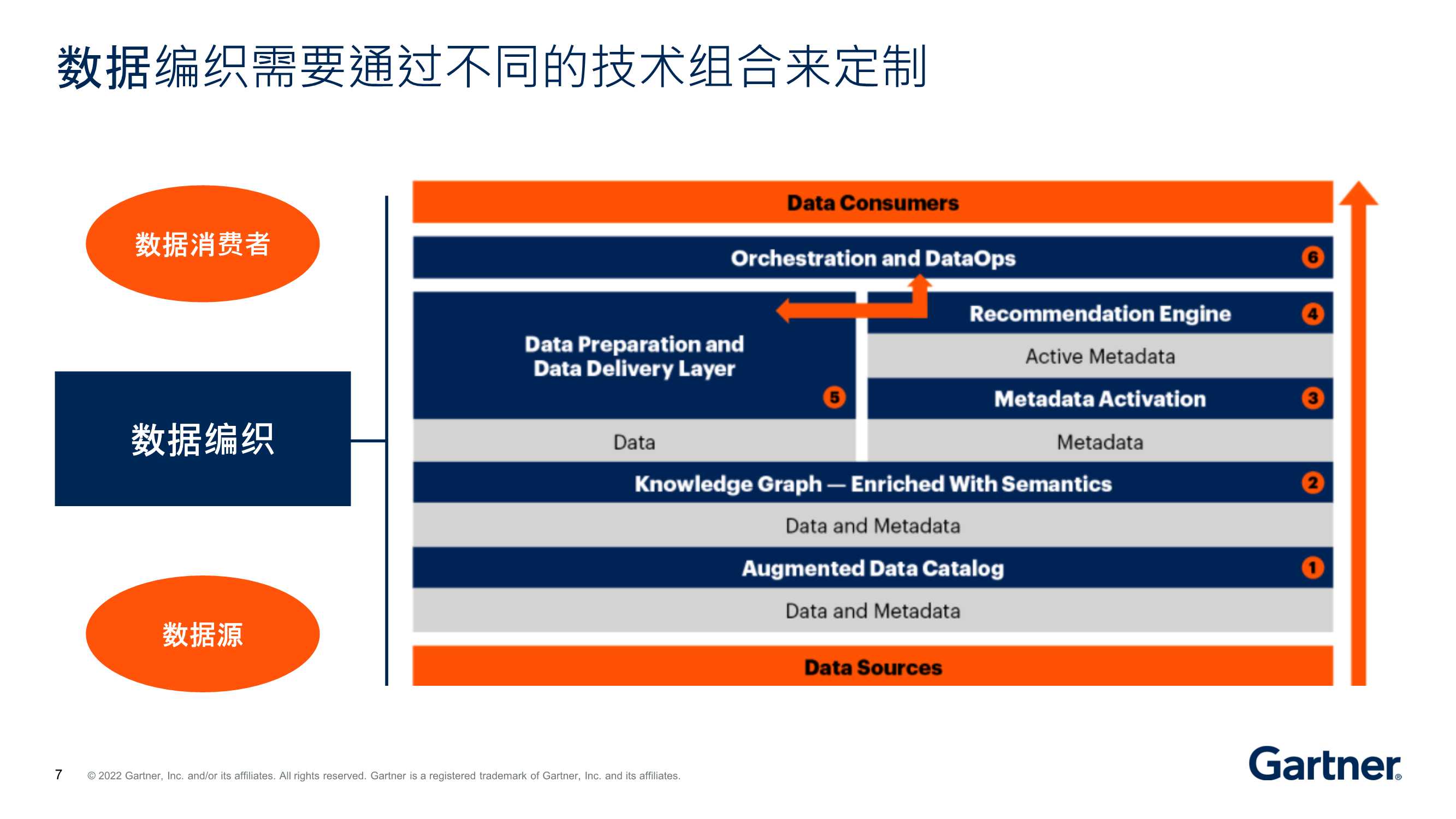 Gartner发布《2022年12大战略技术趋势》